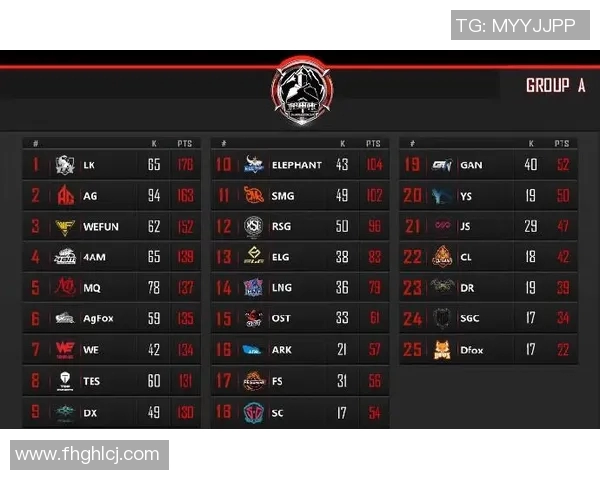 最新和平精英心理素质排行榜揭晓TOP10战队WE领跑全场