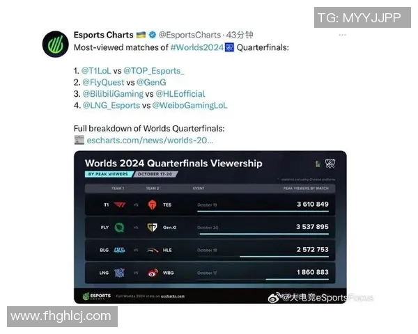 esports最新数据S15LOL比分揭秘BLG战术背后的秘密与策略分析 esports最新数据S15LOL比分揭秘BLG战术背后的秘密与策略分析