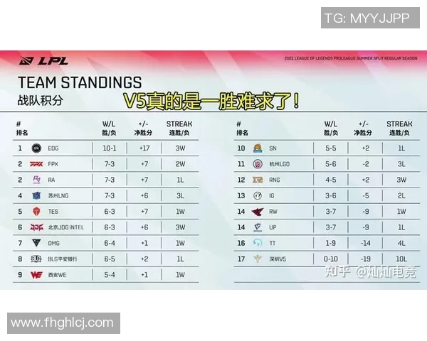 esports最新数据电竞比分高校联赛分析WE战队技术表现及其对比赛结果的影响